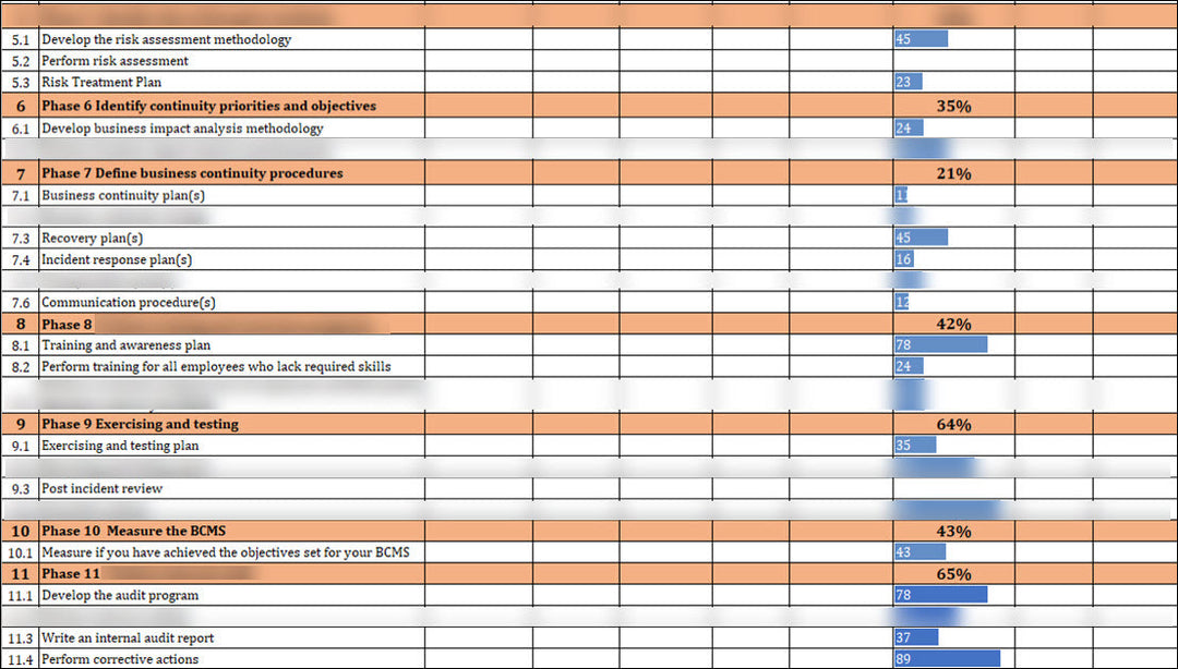ISO 22301 Documentation Toolkit for Business Continuity