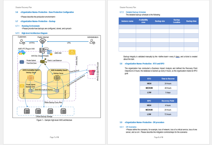 NIST Cybersecurity Disaster Recovery Plan