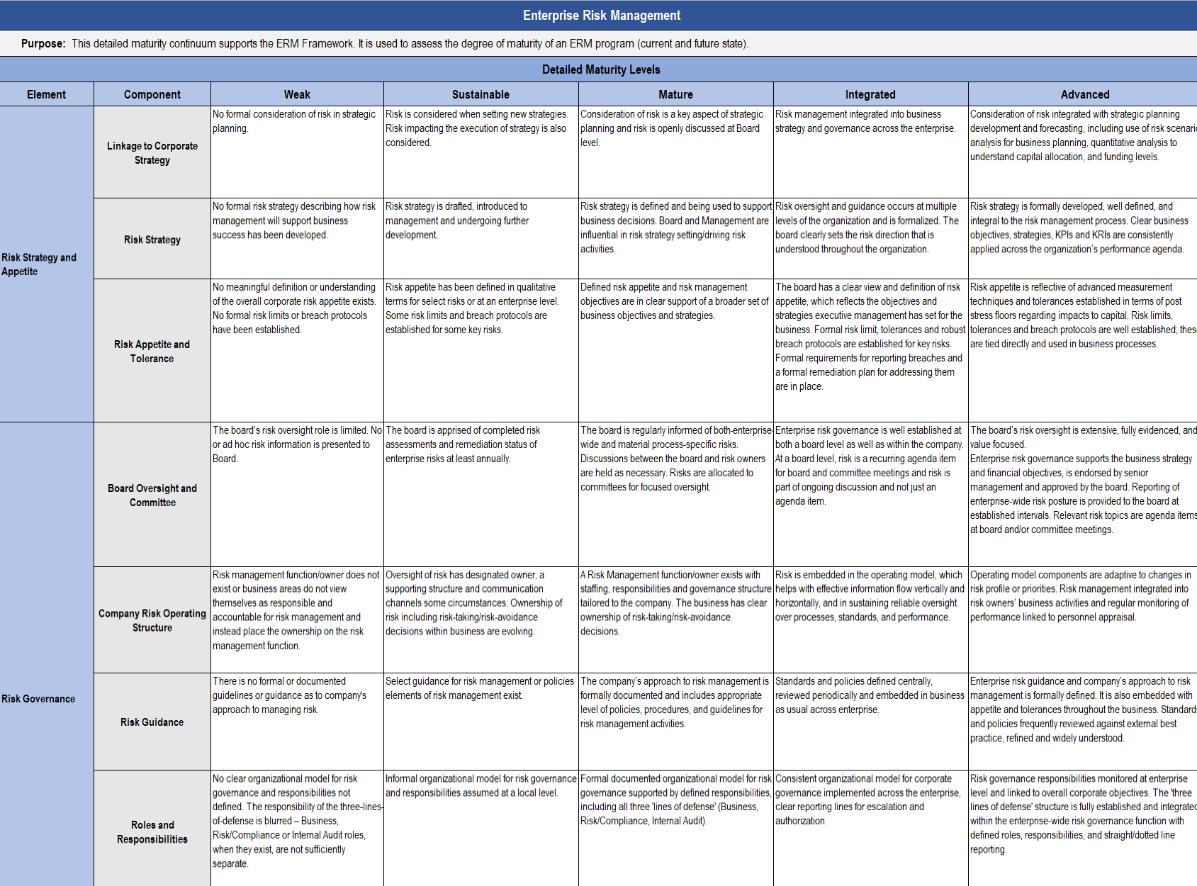 Erm Detailed Maturity Levels Excel Template – Governance, Risk And 