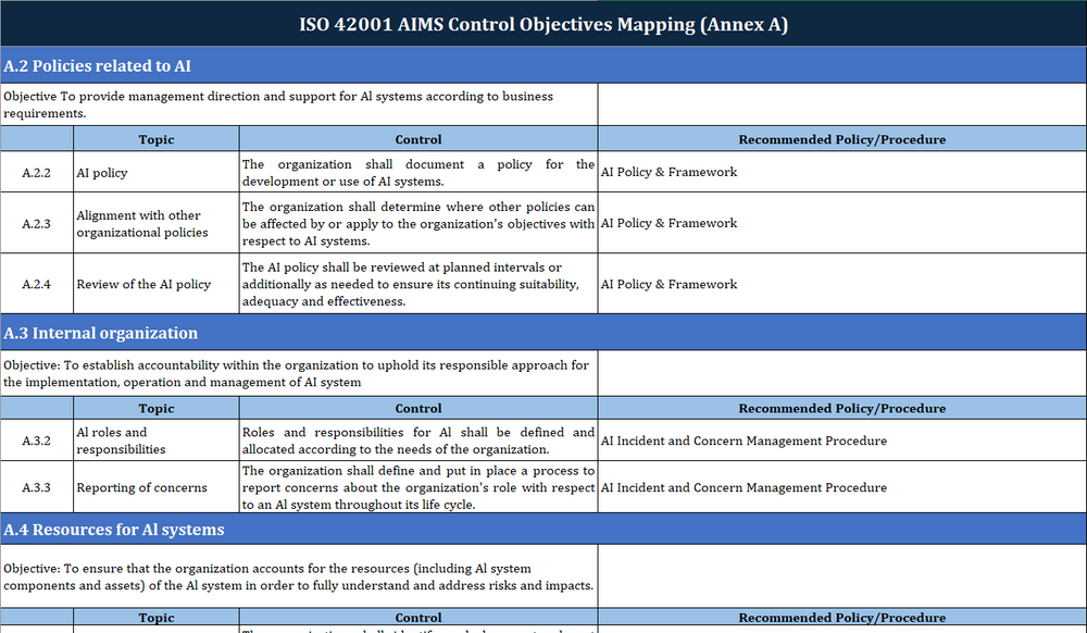 ISO 42001 AI Governance Framework (AIMS)