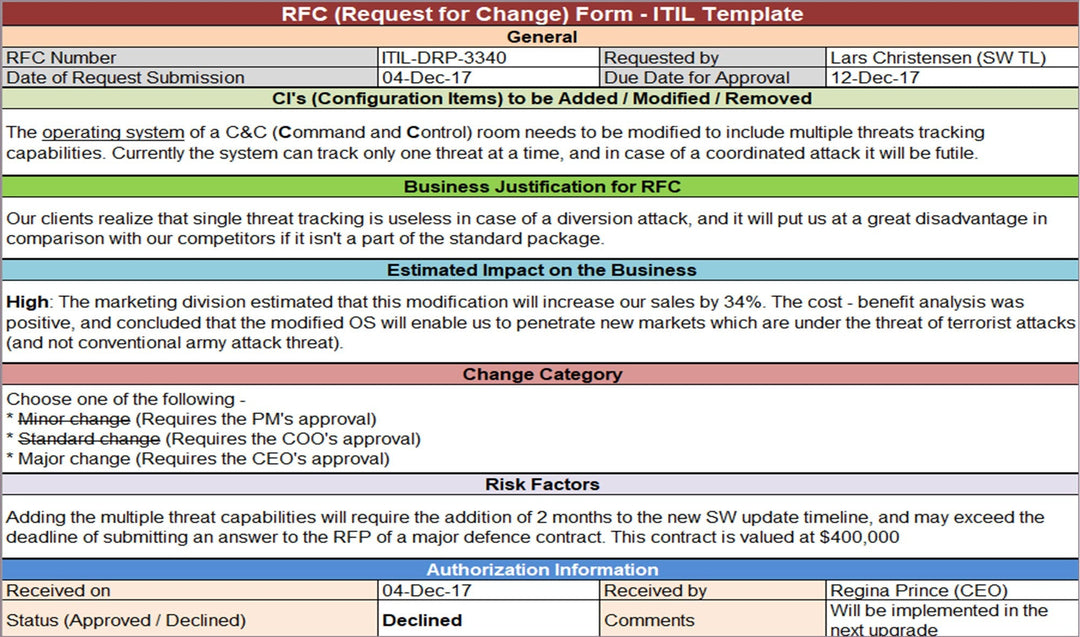 ITIL RFC, Request for change Form