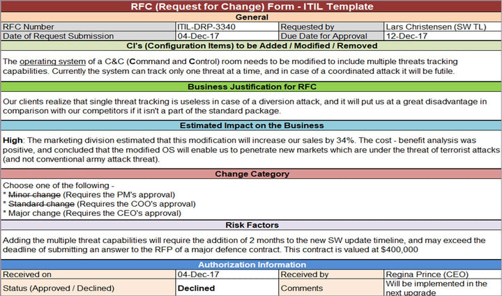 ITIL RFC, Request for change Form