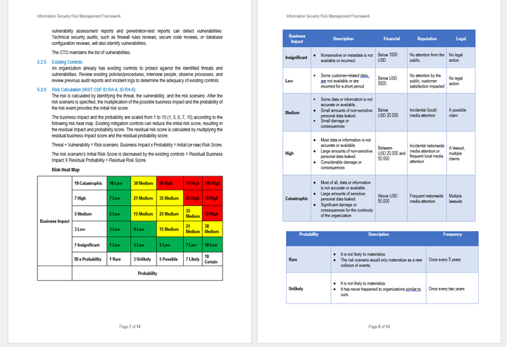 NIST Information Security Risk Management Framework