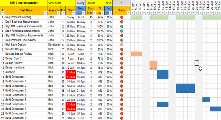 Task Management (15 Templates)