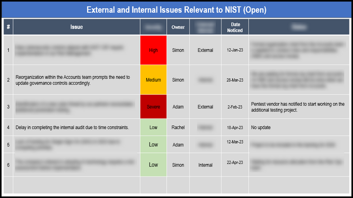 NIST Management Review Agenda Template