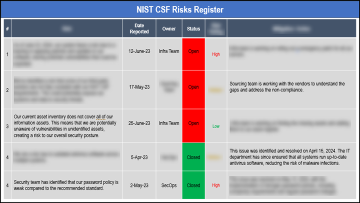 NIST Management Review Agenda Template