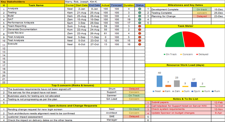 Task Management (15 Templates)