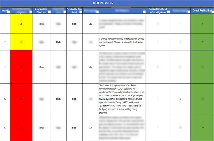 NIST Risk Assessment Tool Template