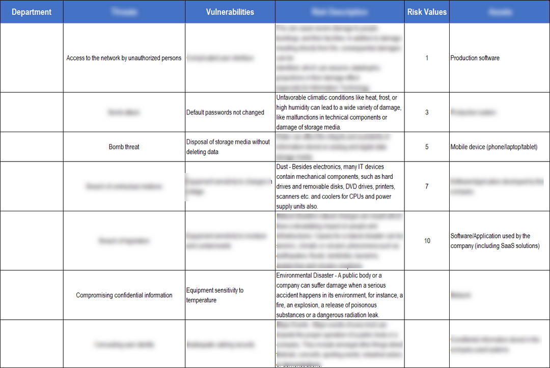 NIST Risk Assessment Tool Template