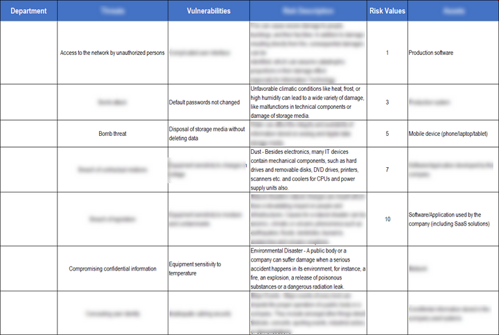 NIST Risk Assessment Tool Template