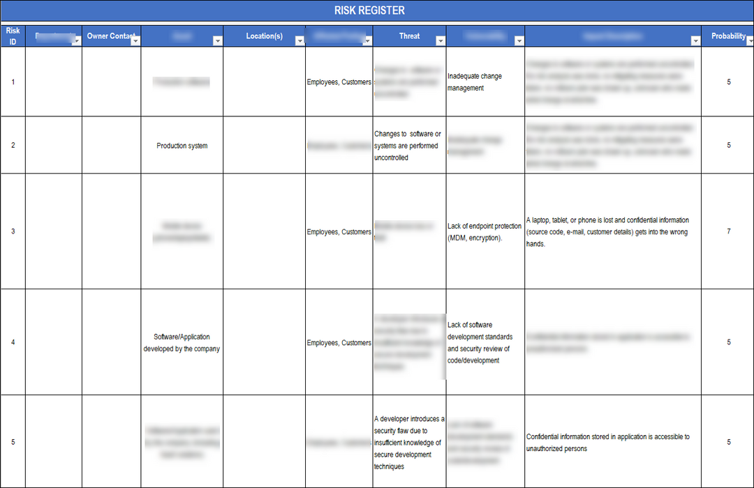 NIST Risk Assessment Tool Template