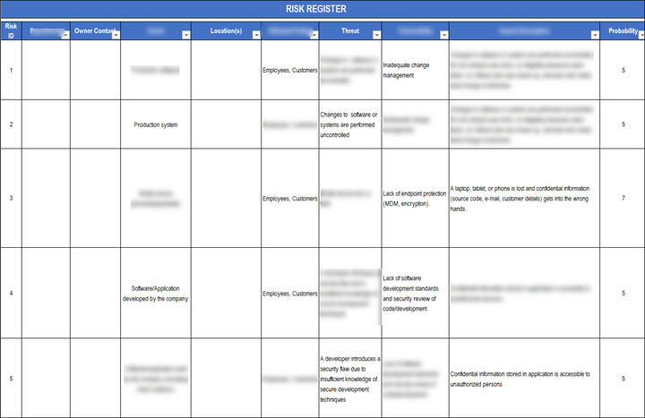 NIST Risk Assessment Tool Template