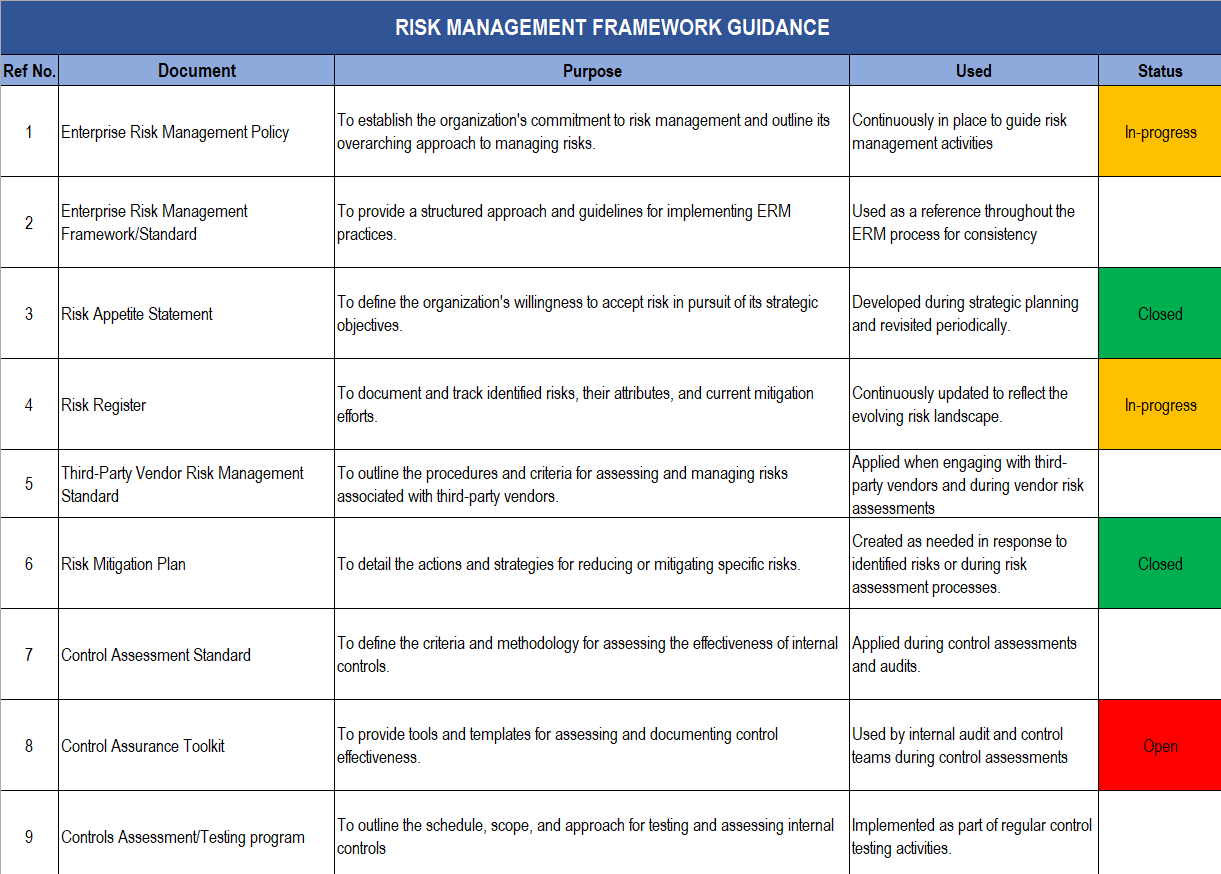Risk Management Framework Guidance Excel Template GRC Documents