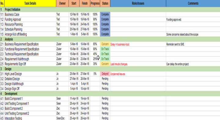 Task Management (15 Templates)
