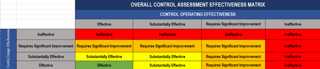 Control Testing Program Excel Template