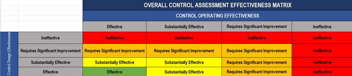 Control Testing Program Excel Template