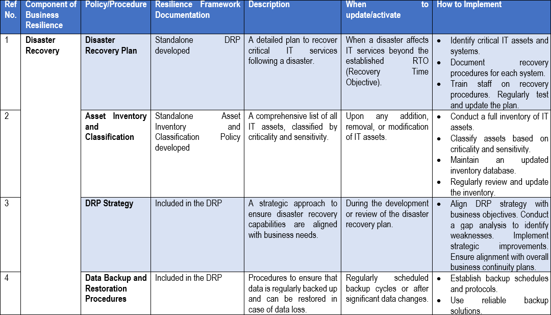 Business Resilience Framework