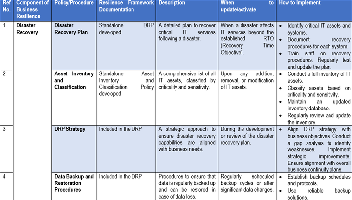 Business Resilience Framework