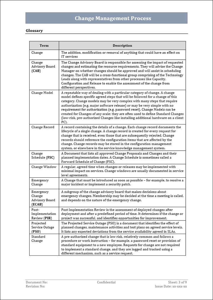 Change Management Process, Change Management