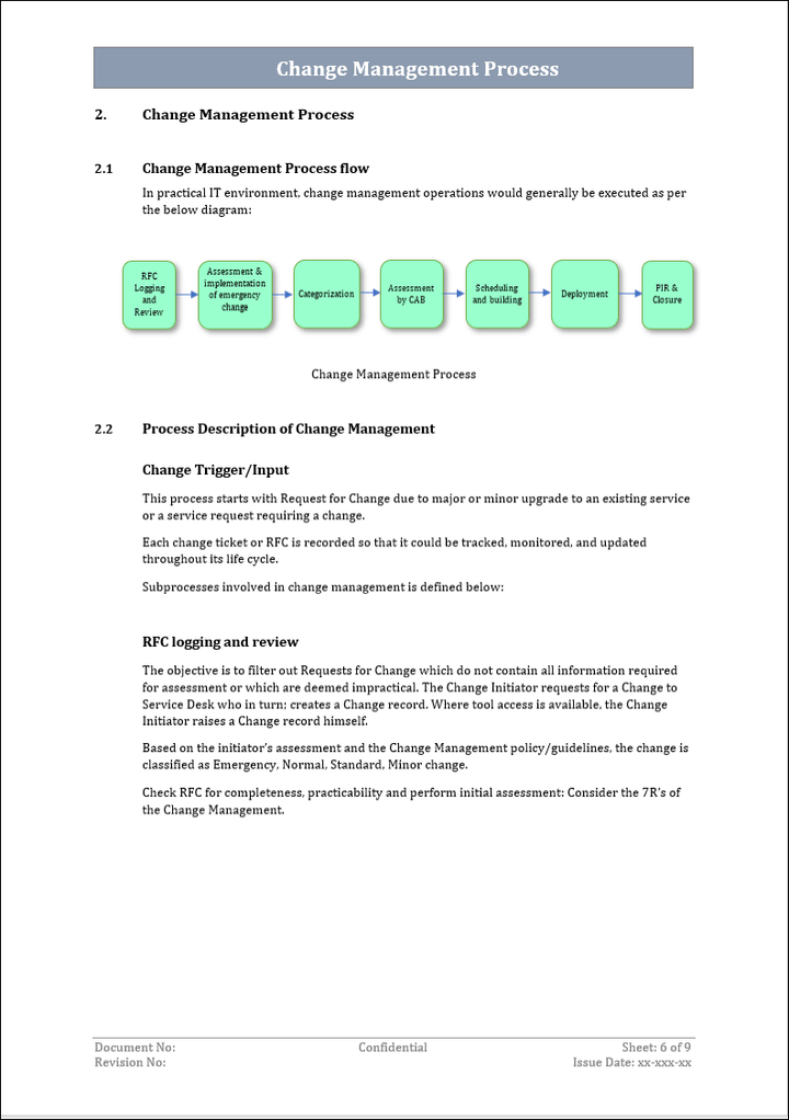 Change Management Process, Change Management