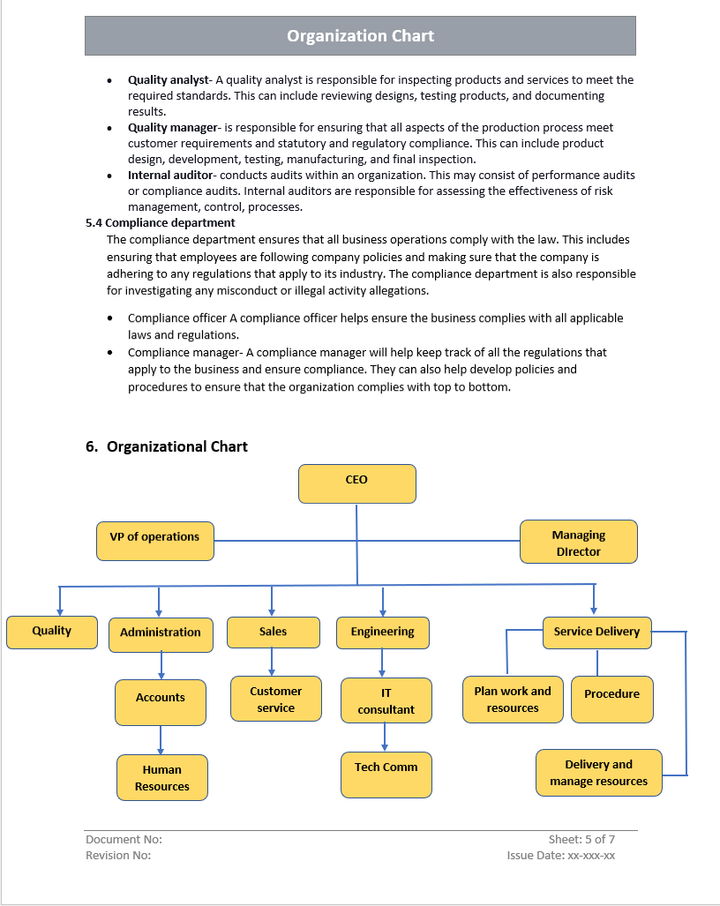 QMS Organization Chart