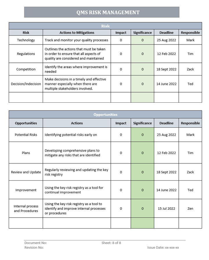 QMS Risk Management