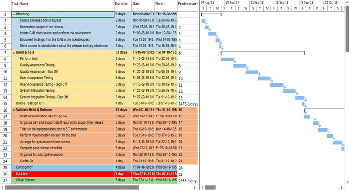 Release Project Plan