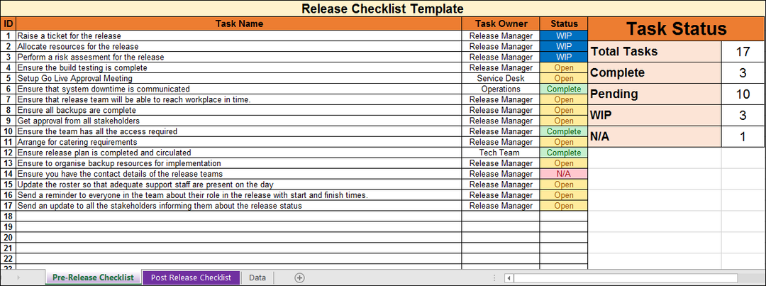 Release Checklist Template