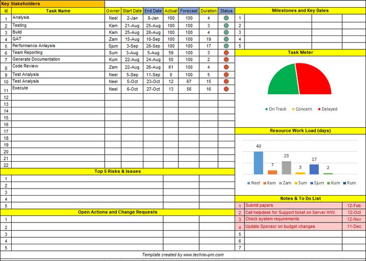 One Page Project Manager Template, One Page Project Manager
