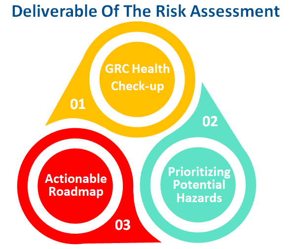 What Does A GRC Consultant Actually Deliver Reports, Risk Assessments & Templates