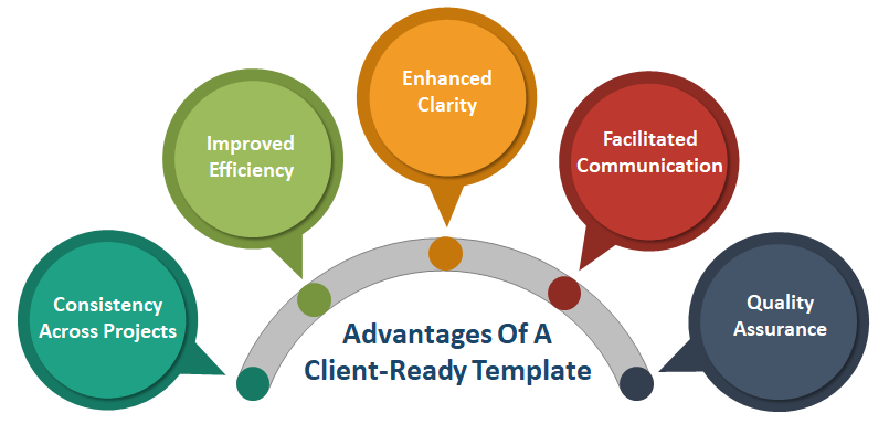 How GRC Consultants Can Build A Client-Ready Risk Assessment Template