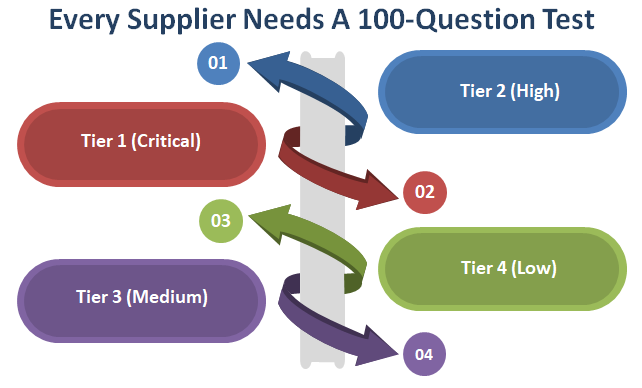 Designing A Third-Party Risk Assessment Questionnaire Template