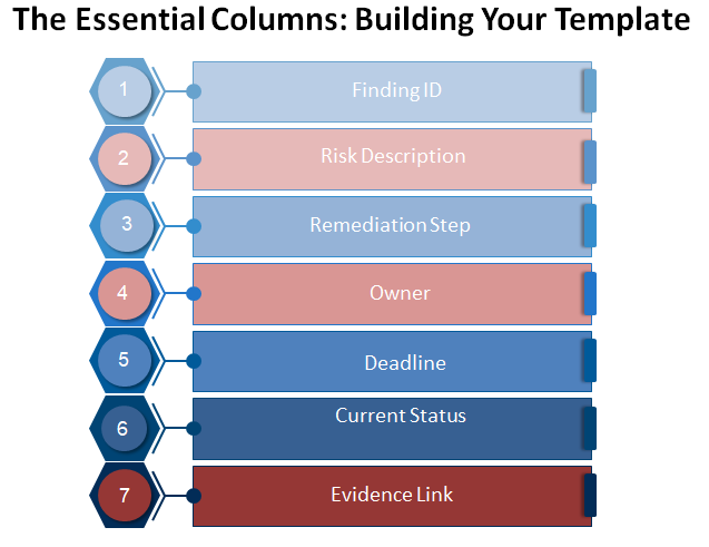 The Essential Columns: Building Your Template