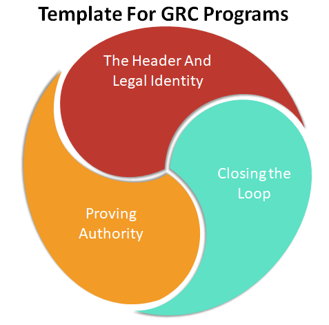 GRC Programs