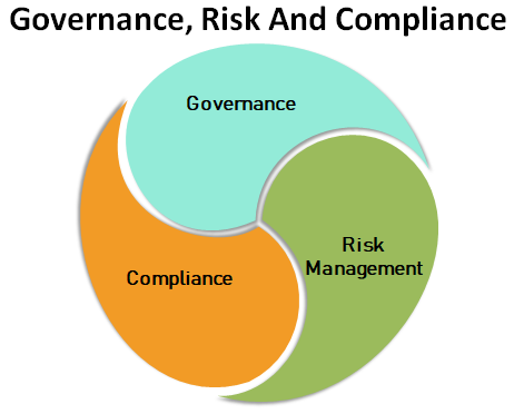 Designing a GRC Maturity Assessment Template for Advisory Sales