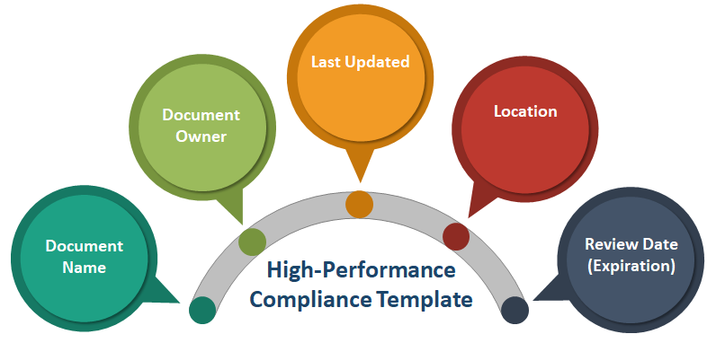 Creating a Compliance Documentation Index Template for New Clients