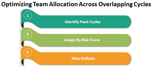 Building an Internal Audit Plan Template for Multi-Client Practices