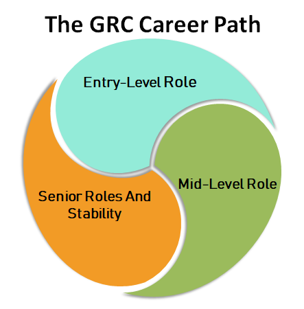 How To Become A GRC Consultant: Skills, Certifications & Career Path