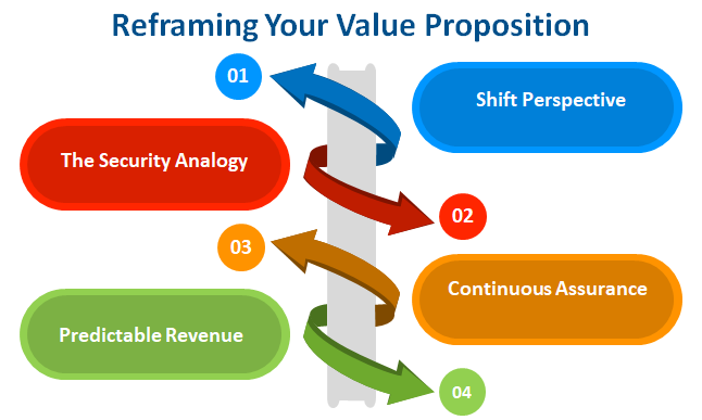 How GRC Consultants Can Package Compliance as a Retainer Service