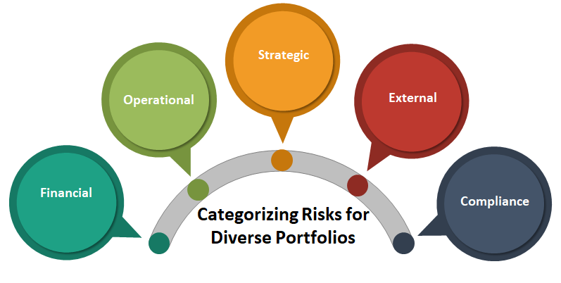 Creating a Risk Register Template for Multi-Industry Clients