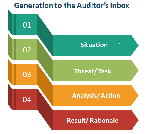 Designing a Compliance Evidence Collection Workflow