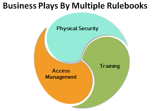 Structuring an Internal Audit Program Across Multiple Frameworks