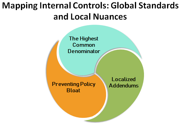 How to Standardize Policy Development for Different Client Verticals