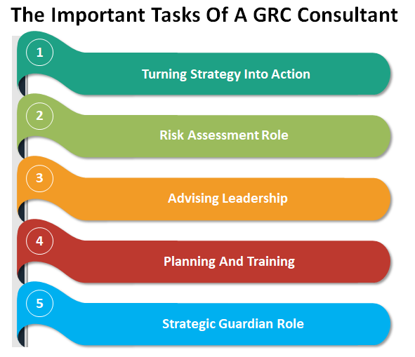 GRC Consultant Job Description: Key Responsibilities & Required Expertise