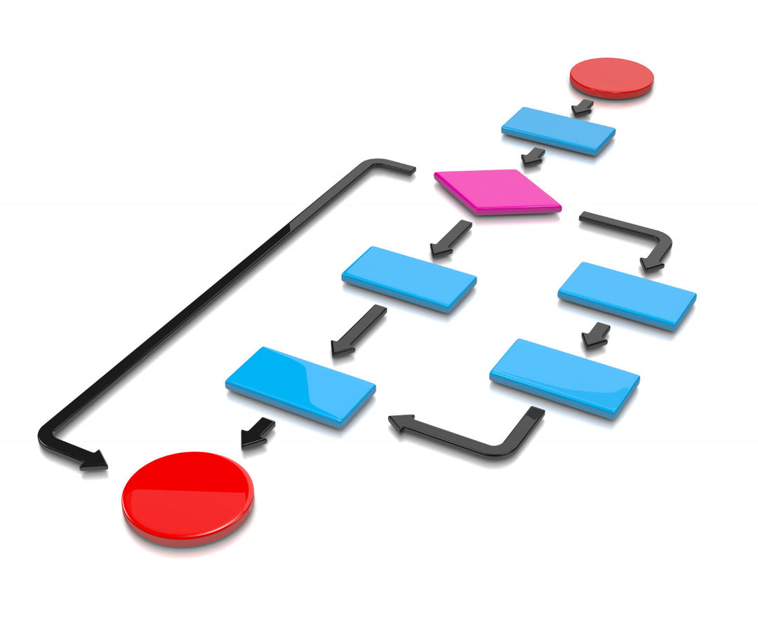 SOC 2 Process Flow Template Download