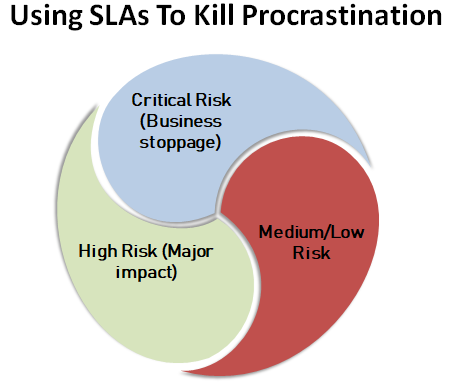 Creating a Remediation Tracking Model That Drives Accountability