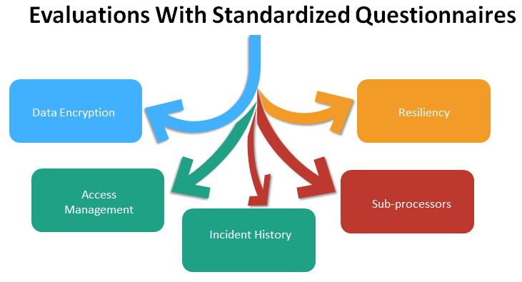 Building a Third-Party Risk Intake & Assessment Process