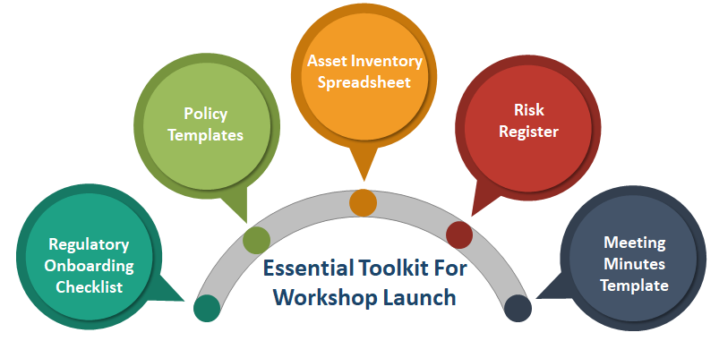 Designing A Compliance Readiness Workshop For New Clients