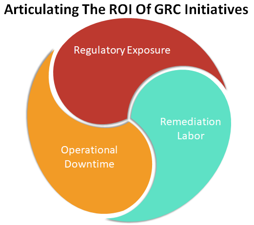 How GRC Consultants Can Conduct Board-Level Risk Presentations