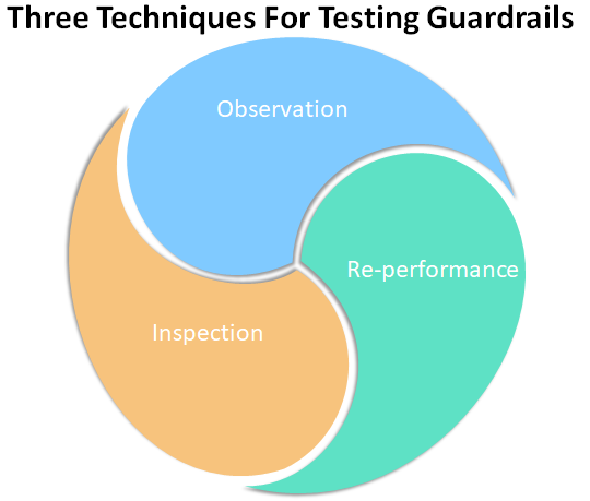 Developing a Control Testing Methodology for SMB Clients